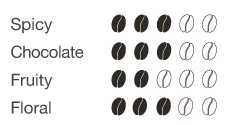Aromatic-Notes-gran-crema